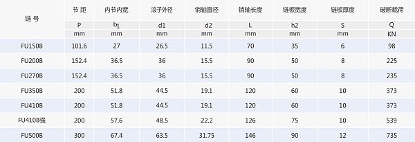 水泥链