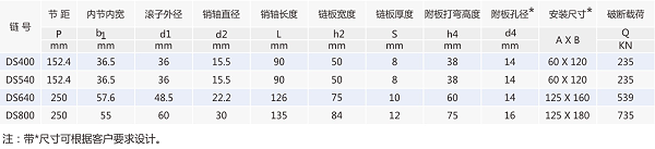 输送链条