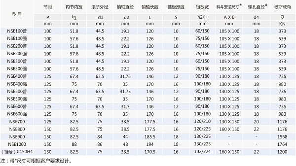 输送链条