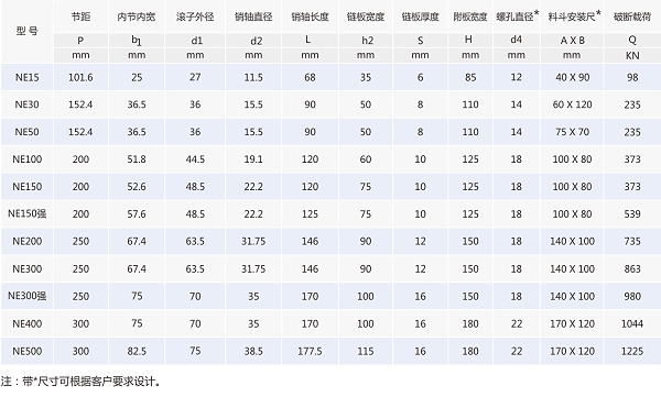 输送链条