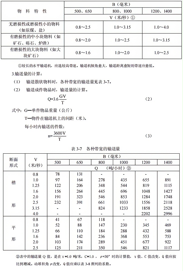 带式输送机参数表